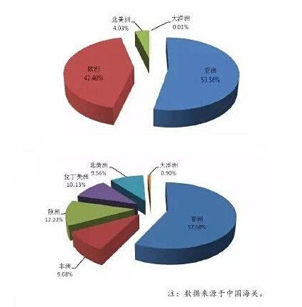 今年1~4月中國塑機產品進出口具體情況(上圖為進口統計,下圖為出口統計)